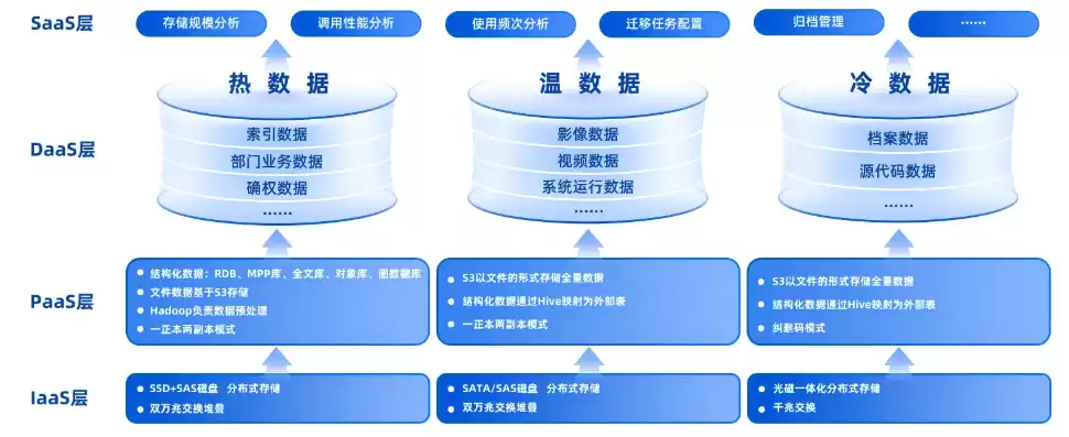 重要数据备份措施怎么写，重要数据备份措施，全方位数据备份策略，构建安全稳固的数据堡垒