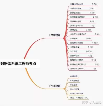 软考数据库工程师备考用书，软考数据库系统工程师含金量，揭秘软考数据库系统工程师证书含金量，备考攻略与实用用书推荐