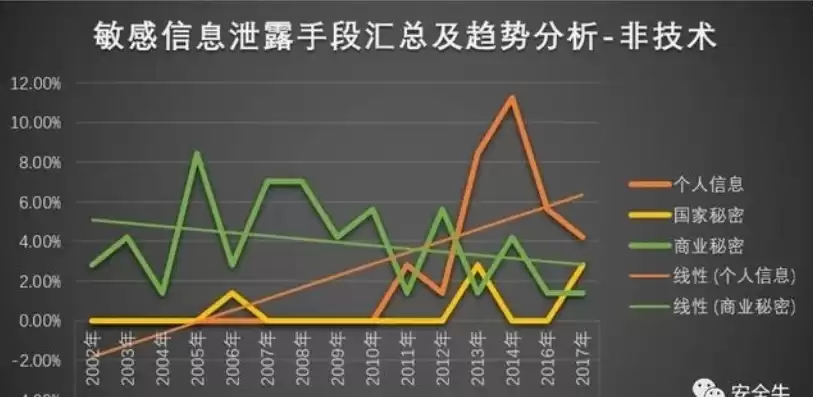 大数据安全和隐私泄露的案例，大数据泄露隐私的例子及分析，揭秘大数据时代隐私泄露的悲剧，案例分析及启示