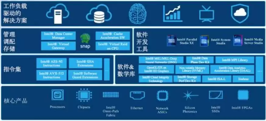 混合云部署模式下的企业云，企业混合云解决方案，深入解析混合云部署模式下的企业云解决方案，融合创新，构建智能未来