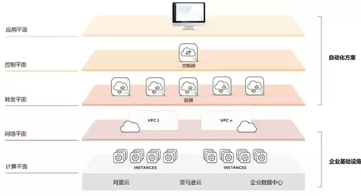 混合云部署模式下的企业云，企业混合云解决方案，深入解析混合云部署模式下的企业云解决方案，融合创新，构建智能未来