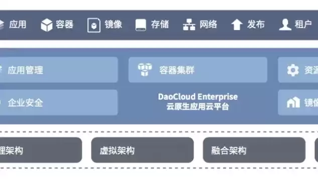 混合云部署模式下的企业云，企业混合云解决方案，深入解析混合云部署模式下的企业云解决方案，融合创新，构建智能未来