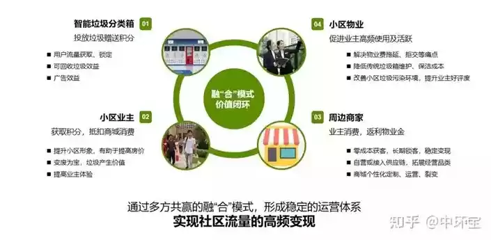 社区生活中心的经营模式是什么，社区生活中心的经营模式，社区生活中心多元化经营模式创新与实践