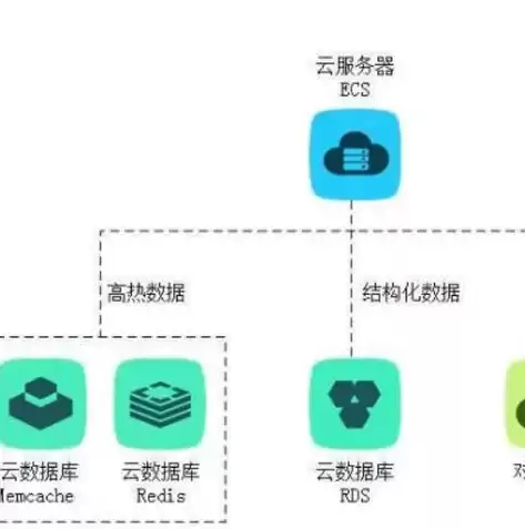 小程序云函数操作数据库是什么，小程序云函数操作数据库是什么，小程序云函数深度解析，操作数据库的奥秘与技巧