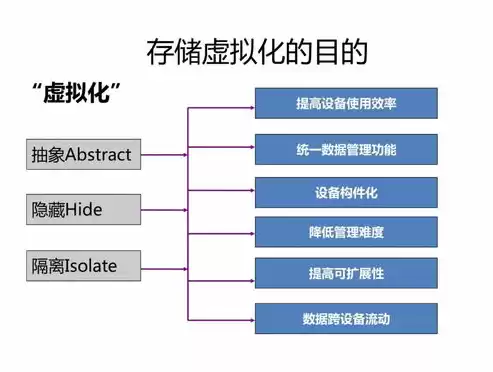 虚拟化技术感悟与理解论文，虚拟化技术感悟与理解，虚拟化技术，深度解析与个人感悟