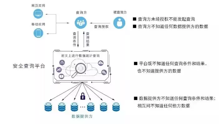 数据备份的优点和缺点，数据备份的优点，数据备份，守护信息安全的重要屏障