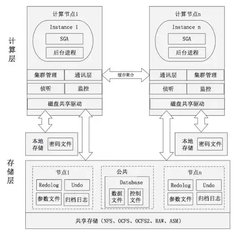 分析型数据库和关系型数据库的优缺点，分析型数据库和关系型数据库，解析分析型数据库与关系型数据库，优缺点对比及应用场景分析