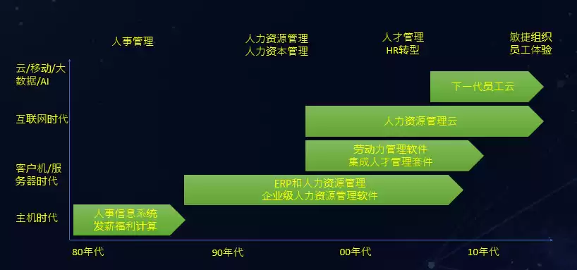 人力资源服务数字化转型，人力资源服务数字化，人力资源服务数字化，重塑企业人才管理新格局