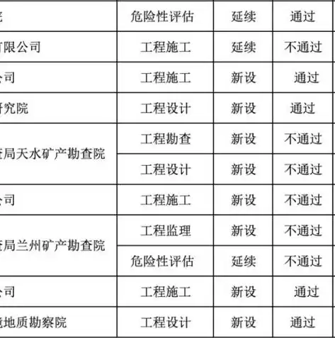 灾害信息处理技术，信息系统灾难恢复级别一览表，信息系统灾难恢复级别一览表，全面解析灾害信息处理技术