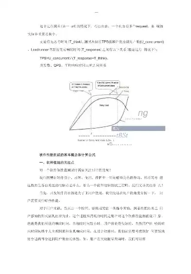 系统吞吐量怎么算，系统吞吐量如何测试，深入解析，系统吞吐量的测试方法与计算公式解析