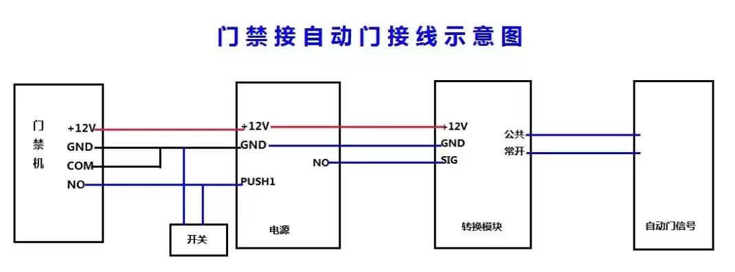 自动门伸缩门开关接线图，自动门伸缩门开关接线，自动门伸缩门开关接线图解析及操作指南