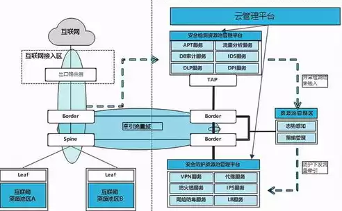 什么是资源池和资源池，什么是资源池和资源池，深入解析资源池与资源池，定义、应用与优势