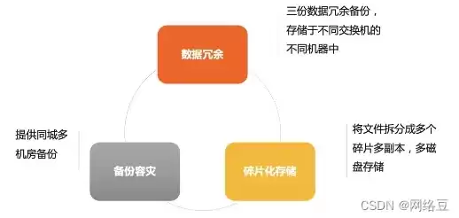 什么是对象存储?，什么是对象存储，深入解析，什么是对象存储及其在现代数据管理中的重要性