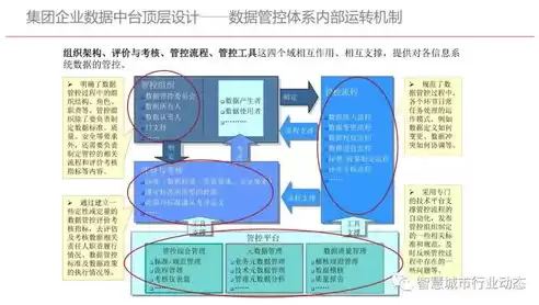 数据中台 百度百科，数据中台是干嘛的，数据中台，企业数字化转型的核心引擎