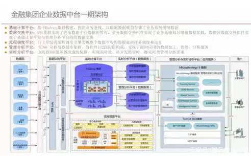 数据中台 百度百科，数据中台是干嘛的，数据中台，企业数字化转型的核心引擎