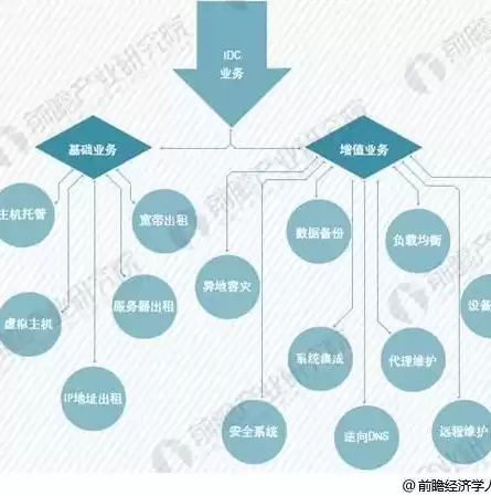 灾难备份和数据恢复，灾难备份与恢复服务，构建全方位灾难备份与恢复体系，确保企业数据安全无忧