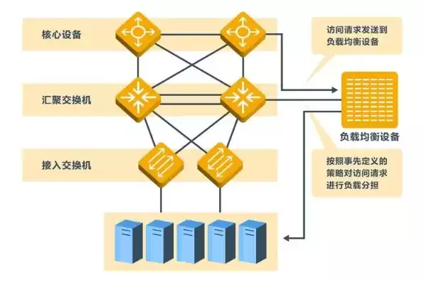 网络负载均衡的作用，网络负载均衡有关系吗，网络负载均衡，构建高效、稳定的网络环境的关键因素