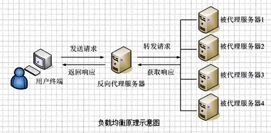 网络负载均衡的作用，网络负载均衡有关系吗，网络负载均衡，构建高效、稳定的网络环境的关键因素