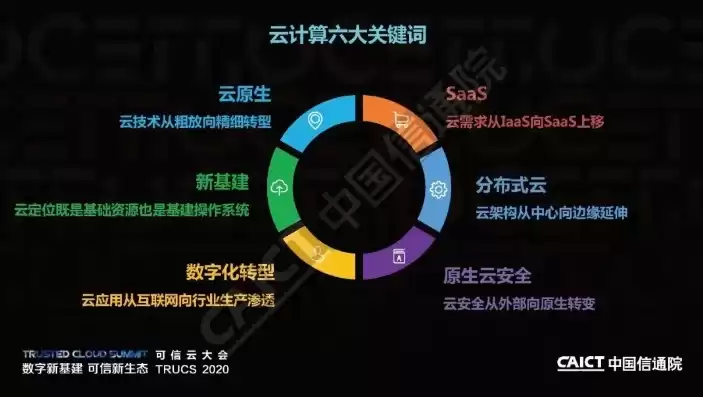 云计算关键特征有哪些方面的，云计算关键特征有哪些方面，云计算关键特征解析，技术创新与产业变革的引擎