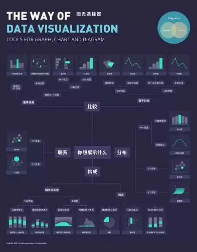 哪个软件可以做信息可视化作品图片，哪个软件可以做信息可视化作品，探索信息可视化领域的得力助手，盘点六大热门信息可视化软件