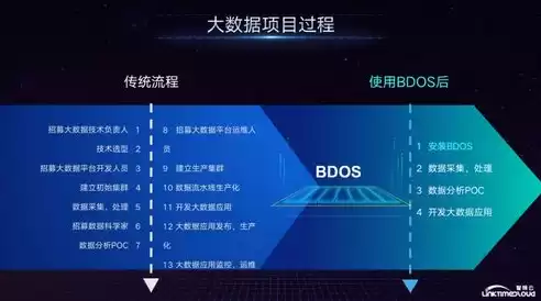 云业务的核心是什么意思，云业务的核心是什么，云业务的核心，驱动企业变革的引擎