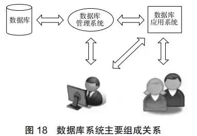 数据库系统和数据仓库系统管理的数据内容相同，数据库系统和数据仓库，数据库系统与数据仓库，数据管理领域的双璧