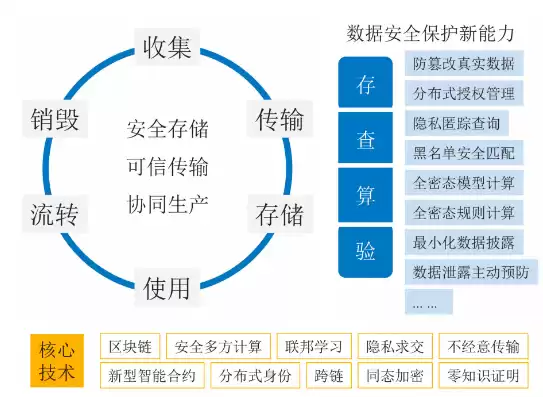 隐私保护与数据安全的关系论文怎么写，隐私保护与数据安全的关系论文，隐私保护与数据安全，协同构建数字时代的安全防线