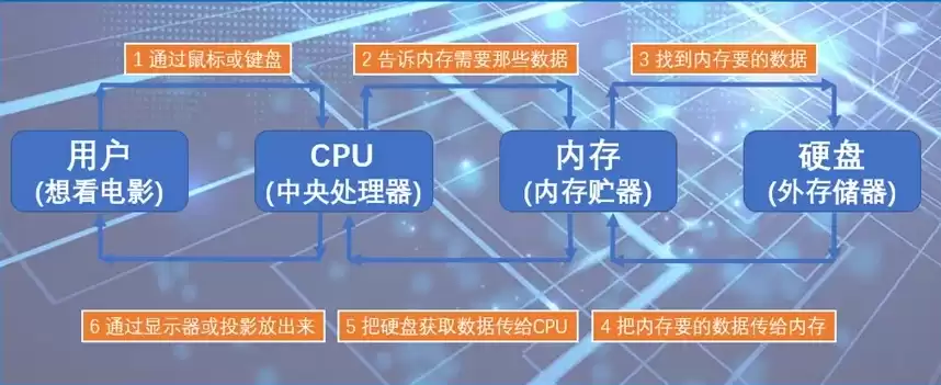 内部存储器和外部存储器的特点，内部存储器和外部存储器，内部存储器与外部存储器，功能、特点及应用解析