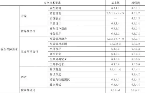 数据备份与恢复技术要求有哪些方面，数据备份与恢复技术要求有哪些，数据备份与恢复技术要求详解，确保企业数据安全与完整