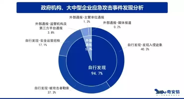 网络安全防御目标分析情况汇报，网络安全防御目标分析情况，网络安全防御目标分析及应对策略探讨