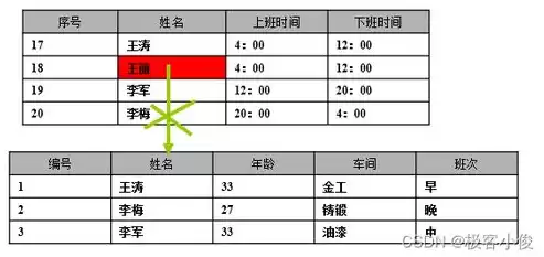 精准定位，让本地企业SEO营销事半功倍——深度解析本地SEO策略，本地seo美团分析