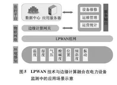 基于互联网的应用性能管理技术研究报告，基于互联网的应用性能管理技术研究报告，互联网时代应用性能管理技术的研究与展望