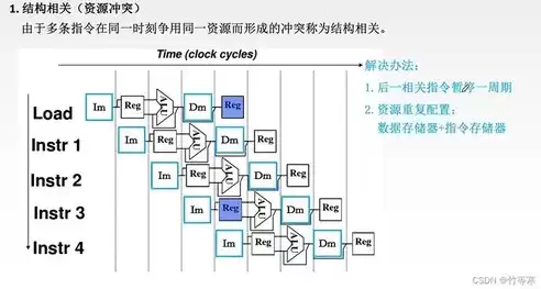 一个完整的计算机由哪两部分组成，计算机由哪两部分组成，揭秘计算机的构造，硬件与软件的协同工作