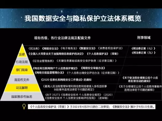 个人数据和隐私的保护有哪些，个人数据和隐私的保护，全面解析个人数据和隐私保护，法律、技术与实践