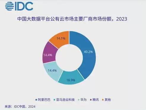 大数据平台数据元作用是什么，大数据平台数据元作用，大数据平台数据元，构建智能决策的基石