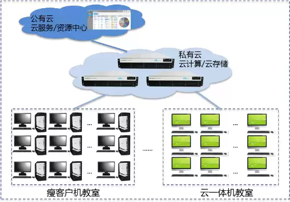 云桌面服务器是什么东西，云桌面服务器是什么，深入解析云桌面服务器，下一代桌面计算的未来趋势