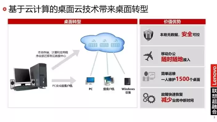 云桌面服务器是什么东西，云桌面服务器是什么，深入解析云桌面服务器，下一代桌面计算的未来趋势