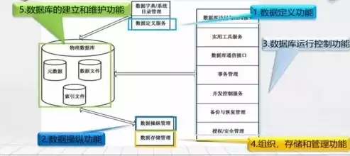 几个常见的数据库是什么，几个常见的数据库，盘点当今市场主流的数据库系统及其特点