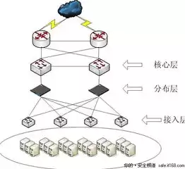 网络负载均衡的作用是什么意思，网络负载均衡的作用是什么，网络负载均衡，高效稳定的网络架构守护者