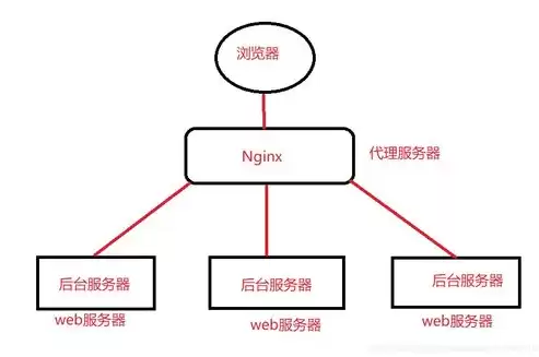 网络负载均衡的作用是什么意思，网络负载均衡的作用是什么，网络负载均衡，高效稳定的网络架构守护者