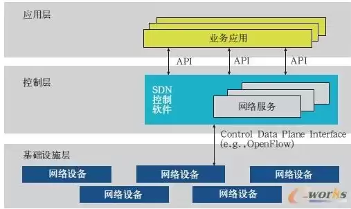 软件定义网络是什么意思啊，软件定义网络是什么意思，揭秘软件定义网络，定义、原理与应用