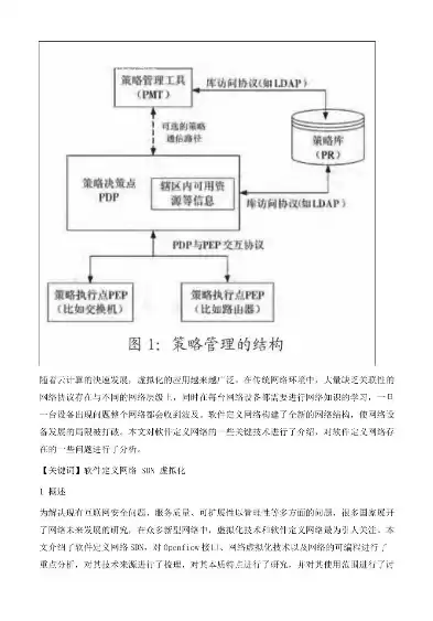 软件定义网络是什么意思啊，软件定义网络是什么意思，揭秘软件定义网络，定义、原理与应用