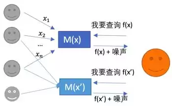 数据隐私是大数据时代的重要组成部分，数据时代与隐私保护是否冲突，数据时代，隐私保护与发展的微妙平衡