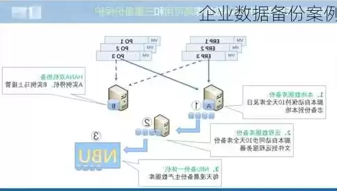 常用数据备份方案是什么，常用数据备份方案，全面解析，企业级常用数据备份方案及其优化策略