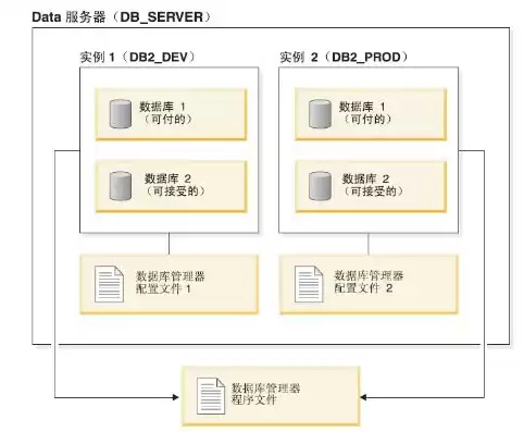 数据库多用户和多实例的区别，数据库多用户和多实例，数据库多用户与多实例的区别及优势分析