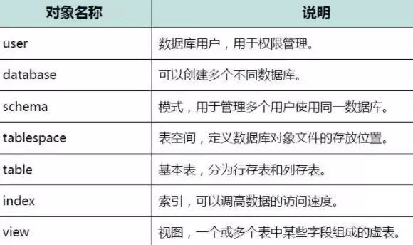 数据库多用户和多实例的区别，数据库多用户和多实例，数据库多用户与多实例的区别及优势分析