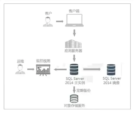 数据库多用户和多实例的区别，数据库多用户和多实例，数据库多用户与多实例的区别及优势分析