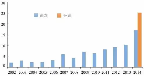 集中式和分布式结合的关系是，集中式和分布式结合的关系，集中式与分布式结合，协同发展中的创新之路