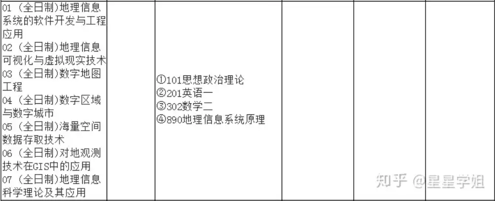 地理信息与智慧城市专业研究生属于哪个大类，地理信息与智慧城市专业研究生，地理信息与智慧城市专业研究生，引领未来城市发展的核心力量