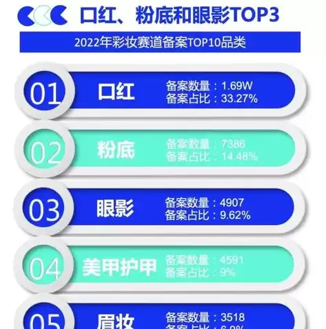 大数据的关键技术不包括，大数据的关键技术，解码大数据时代，揭秘大数据的关键技术及其应用